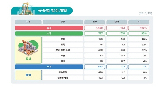 LH,  19 硤뿪 ȹ"  ִ"